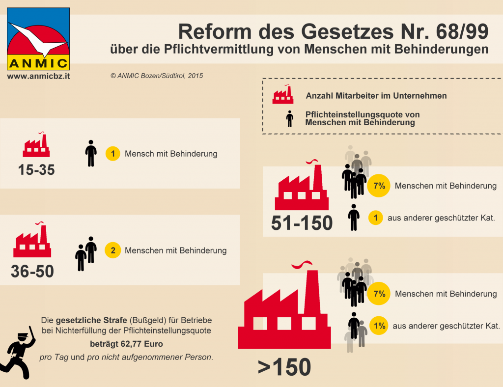 2015-09-21_ReformGesetz68-99